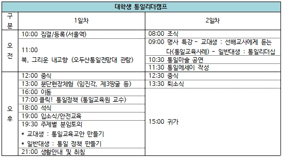 [통일부 통일교육원] 2018 통일리더캠프 대학생 캠프