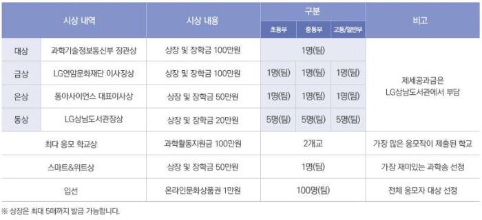 LG상남도서관 LG사이언스랜드 과학 UCC 공모전 - 과학송