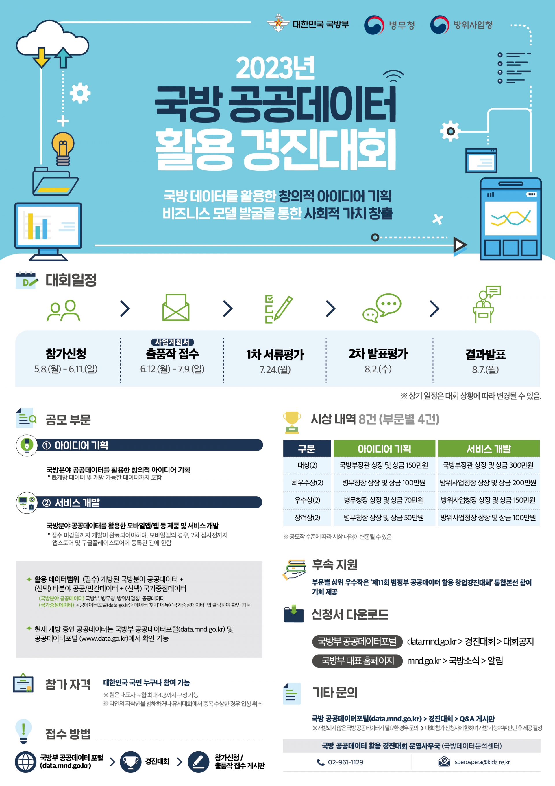 2023 국방 공공데이터 활용 경진대회 | 올콘 l 공모전·대외활동